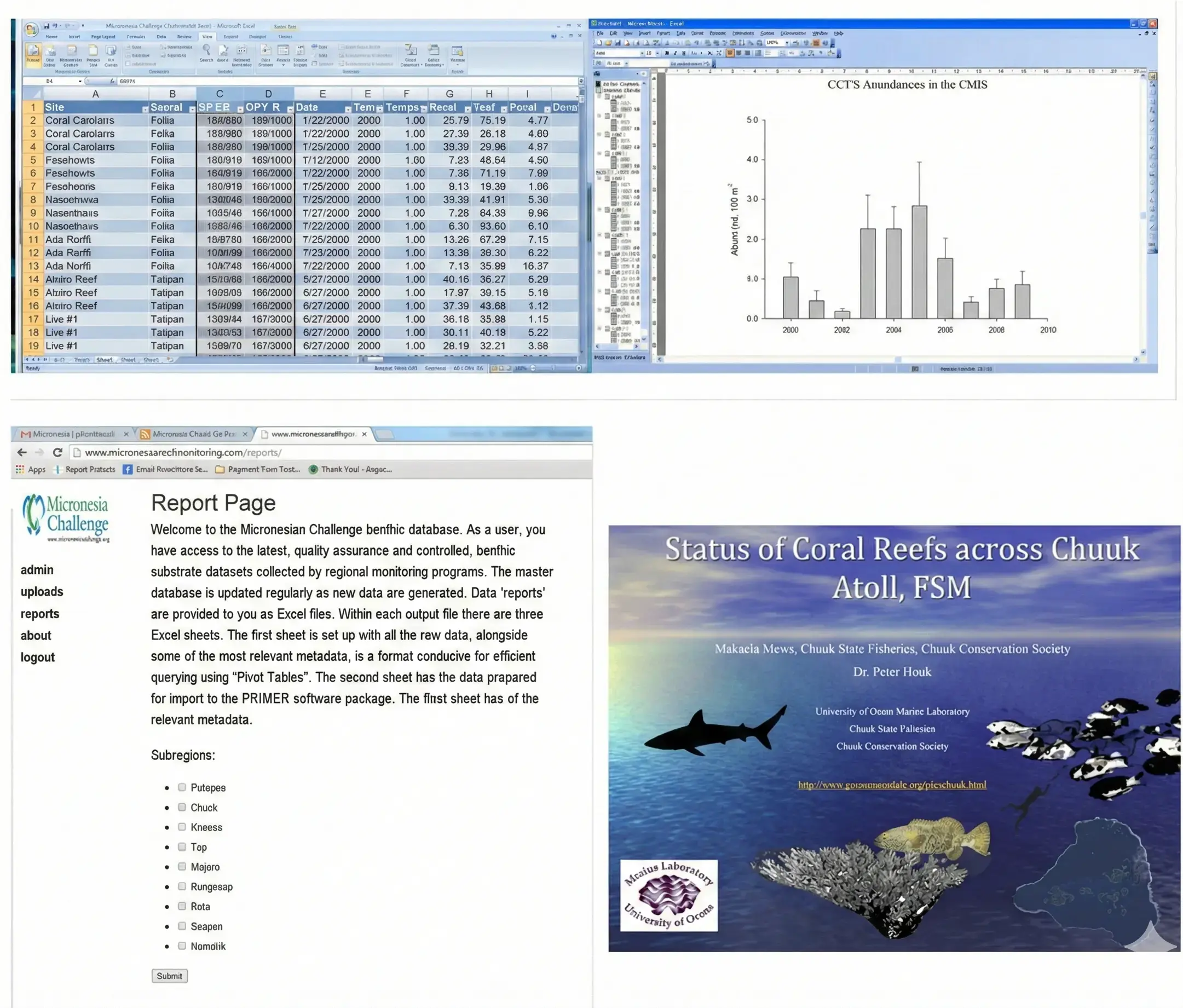 The Micronesia Coral-Reef Monitoring Database Project